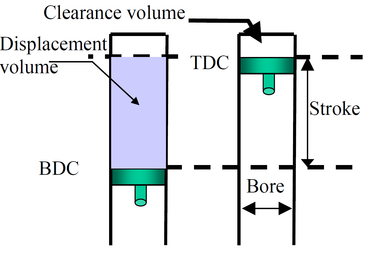 Otto Cycle